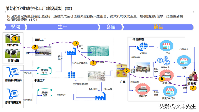 邁向未來制造的燈塔 智能工廠整體藍圖與信息化頂層架構設計解析