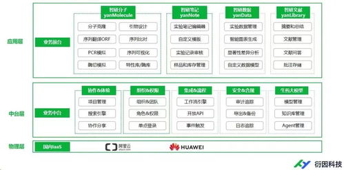 啟明星 衍因科技與愛信智耀強(qiáng)強(qiáng)聯(lián)手，共筑生物醫(yī)藥研發(fā)數(shù)智化新篇章