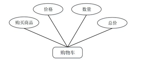 基于SSM框架的固始縣助農(nóng)果蔬銷售網(wǎng)站的設(shè)計(jì)與實(shí)現(xiàn)