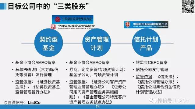 政策研究之 | 2017并購重組&資本市場監管新動態pp圖解(包含借殼、國資監管及國有股轉持、跨境換股及證券法修訂等)