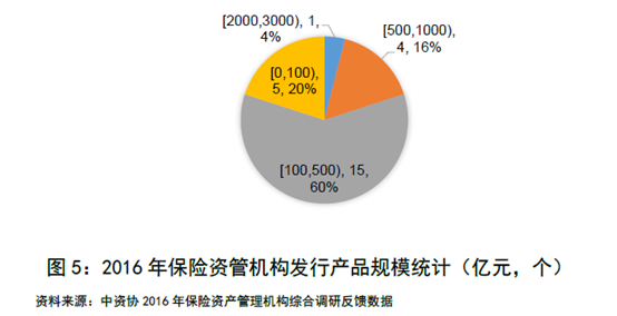 保險資管第三方業務崛起 4萬億規模下的投資管理新格局
